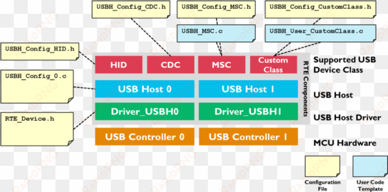 usb host blocks config files - usb cdc class