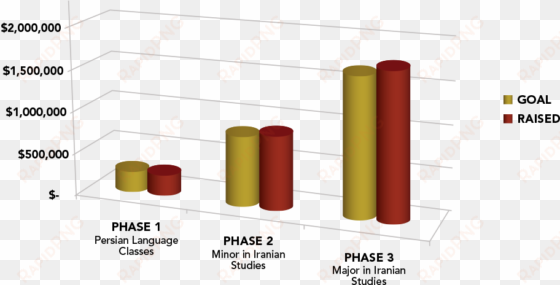 usc isi funding chart - university of southern california