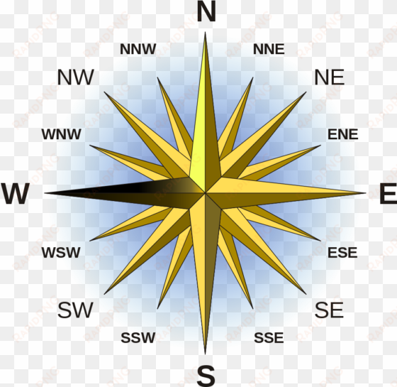 use these compass - southwest on a compass