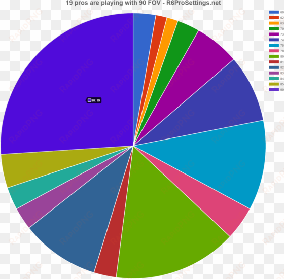 Usefulpro - Rainbow Six Siege Player Graph transparent png image