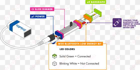 Using The Bluetooth Low Energy Bit To Control Your - Littlebits Bluetooth Low Energy transparent png image