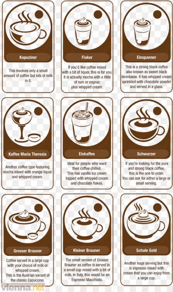 vector cafe infographic png transparent - make vienna coffee