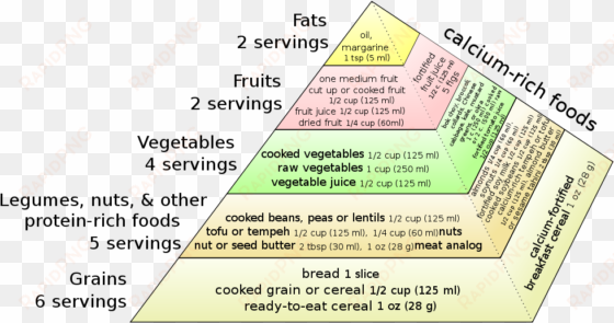 vegan food pyramid - american dietetic association vegetarian food pyramid
