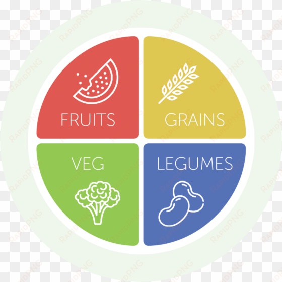 vegan plate - swot template png