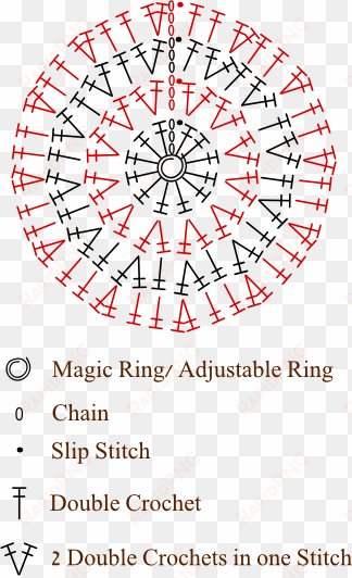 vidám horgolt szőnyeg crochet circle pattern, crochet - kör szőnyeg horgolása minta