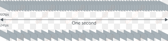 visual showing the difference between 60 and 30 frames - frame rate