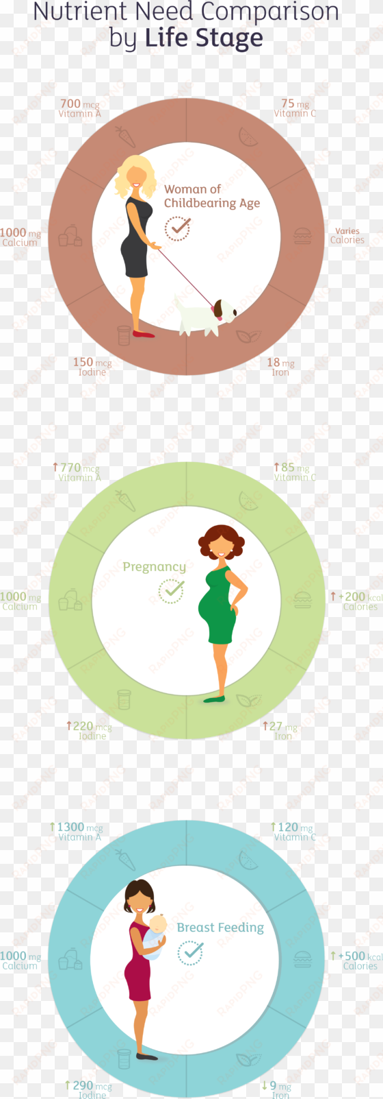 vitamin and mineral needs can vary greatly between - male symbol