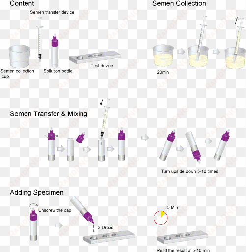 wait for 5-10 minutes and read the result - diagram