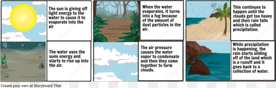 water cycle cartoon - water