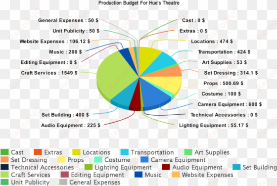 we also have a lovely list of perks that include digital - diagram