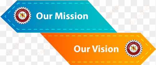 we are commited to make the youth of bihar self reliant - mission and vision png