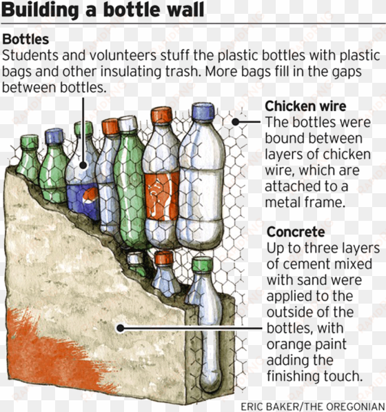 we build educational infrastructure using plastic bottles