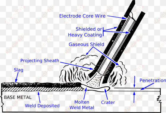 we will be going through the basics of the most economical - gray cast iron welding
