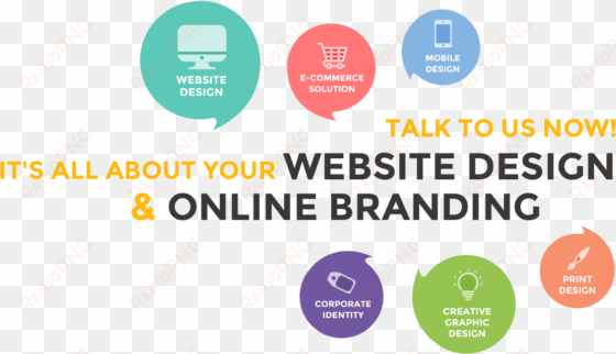 web designing company in hyderabad - website development services