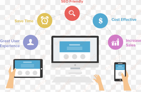 website design transparent website design san diego - responsive web development