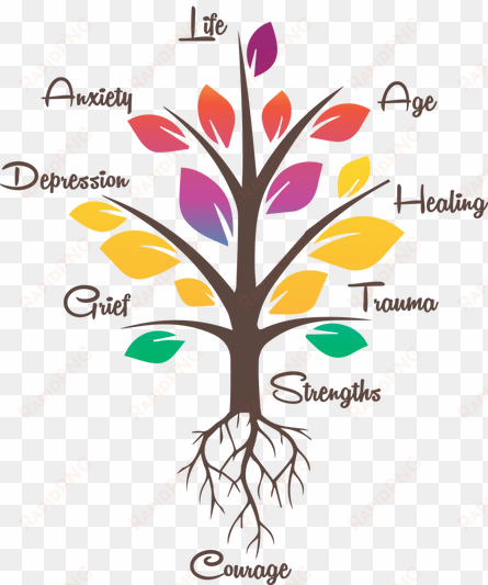 welcome to tree of life and courage providing workshops - counselling tree of life