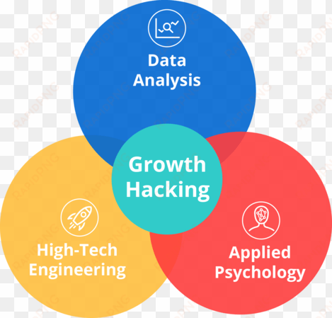 what is growth hacking in marketing - circle