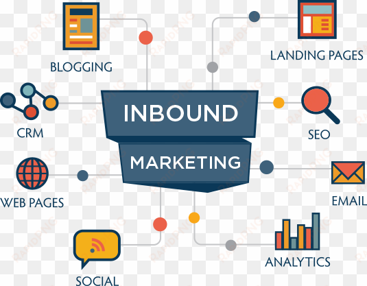 what is inbound marketing and how it works inbound - inbound marketing