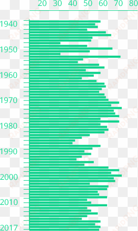 when were you most likely to see a ufo - unidentified flying object