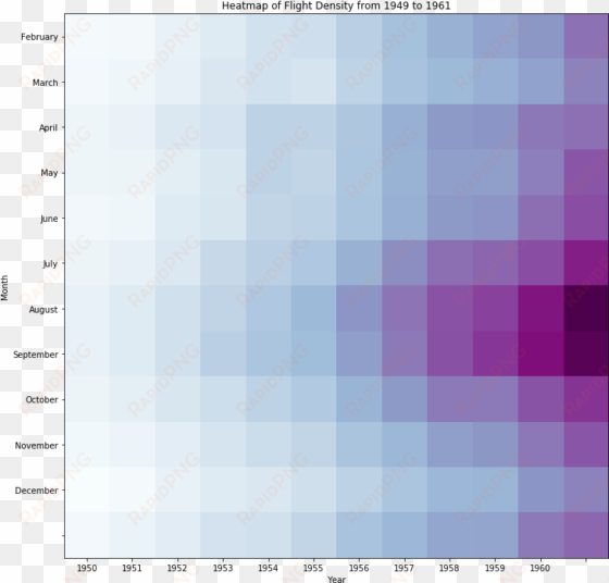 while matplotlib makes heat maps really easy with imshow - heatmap python