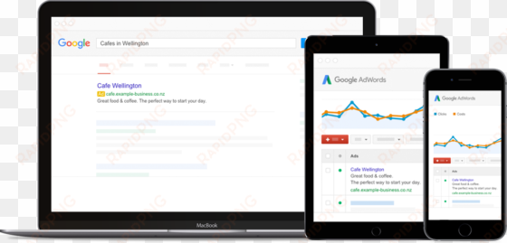 why adwords - google ads