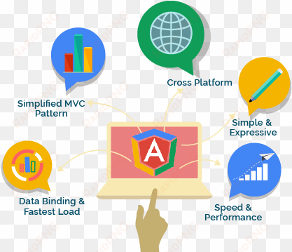 why we should be partners in developing your angularjs - angular js development services