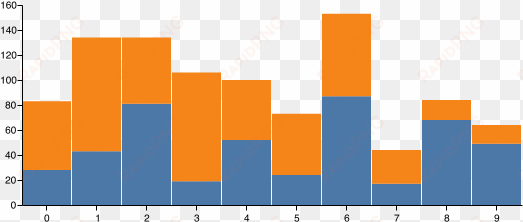will output png file - bar chart