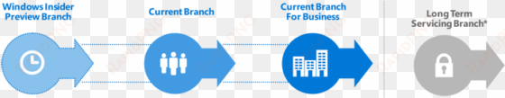 windows 10 enterprise long-term servicing branch - long term service branch