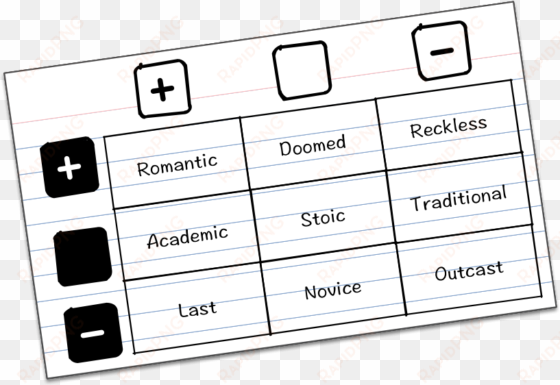 worked ok, but it didn't seem like the most efficient - fate rpg index cards