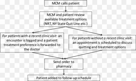 workflow - fig.1