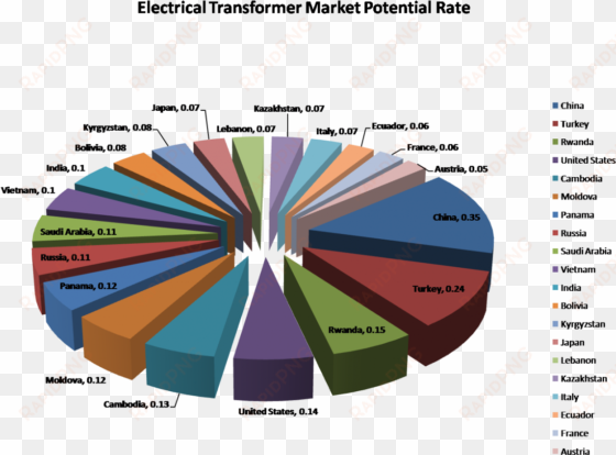 world electrical transformer market to grow - trata de personas en mexico graficas