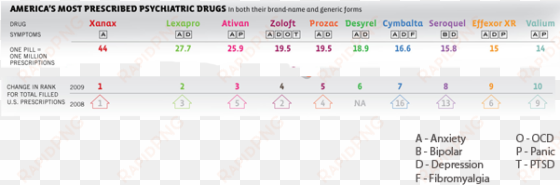 xanax nation without the map - xanax bar strength chart