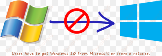 xp to windows - windows xp and windows 10