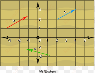 ¿y qué pasa con los vectores bidimensionales se les - euclidean vector