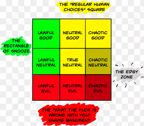 "you left the campfire back in the field - alignment chart explanation