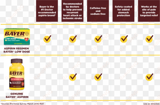 you may also be interested in - bayer low dose aspirin regimen tablets, 81 mg - 400