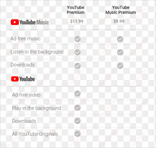 youtube music and youtube music premium - youtube premium vs youtube music