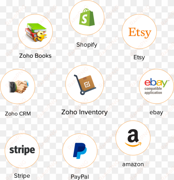 zoho office suite
