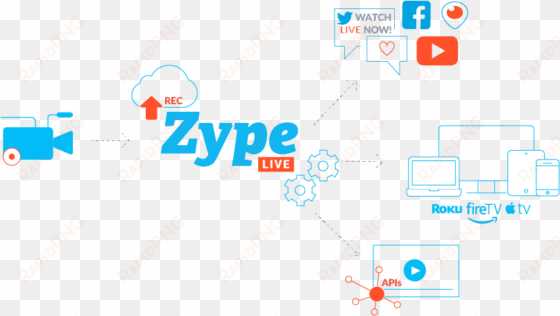 zype live stream multicast ott - zype